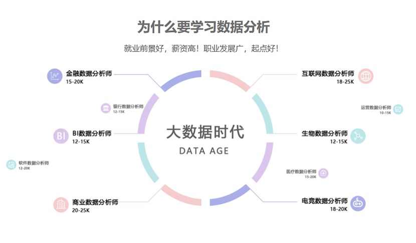 数据分析与可视化培训：掌握未来企业核心竞争力的金钥匙