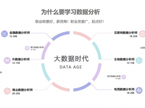 数据分析与可视化培训：掌握未来企业核心竞争力的金钥匙